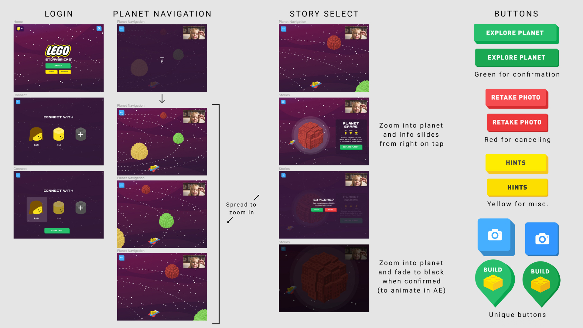 Figma prototypes of each screen and their respective UIs.
