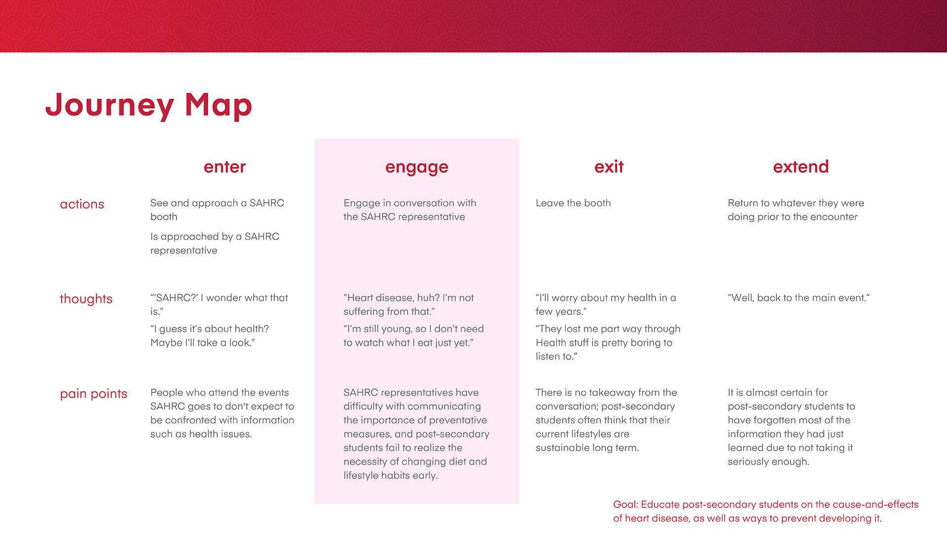 Presentation slide on post-secondary students' experience when SAHRC representatives try to onboard them.
